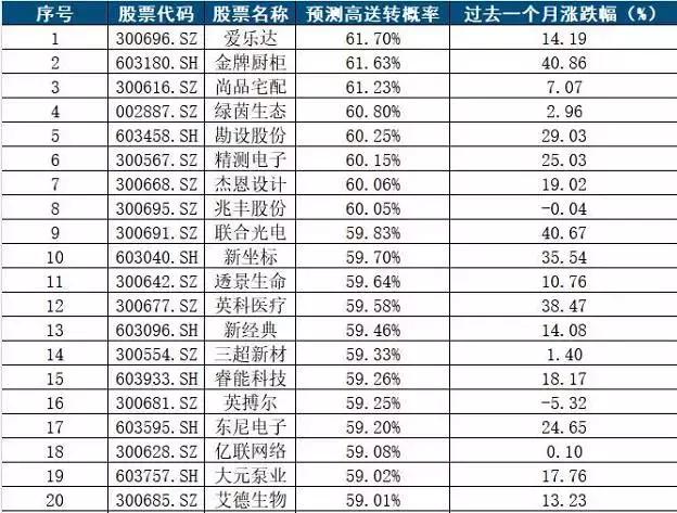 澳門(mén)一碼一碼100準(zhǔn)確掛牌,澳門(mén)一碼一碼掛牌，揭秘準(zhǔn)確預(yù)測(cè)背后的秘密