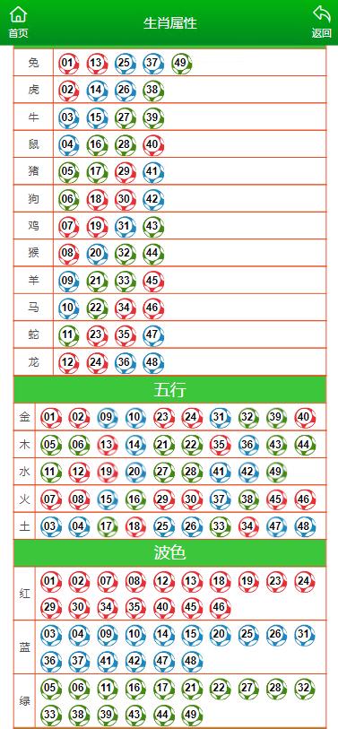 狐疑不決 第10頁