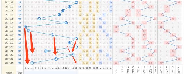 新澳門彩出號(hào)綜合走勢(shì)圖看331斯,新澳門彩出號(hào)綜合走勢(shì)圖看331斯，深度解析與預(yù)測(cè)