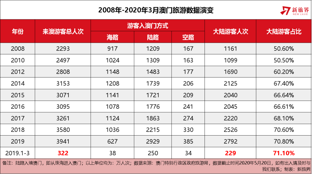 新澳門資料免費長期公開,2025,新澳門資料免費長期公開與未來的展望（2025）