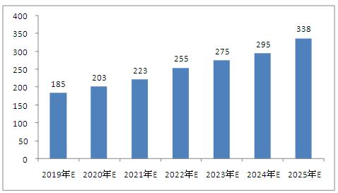 2025年新澳門免費(fèi)資料大全,探索未來之門，2025年新澳門免費(fèi)資料大全