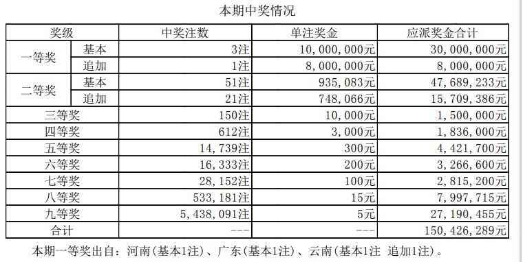 新奧門開獎結(jié)果+開獎結(jié)果,新澳門開獎結(jié)果及開獎分析