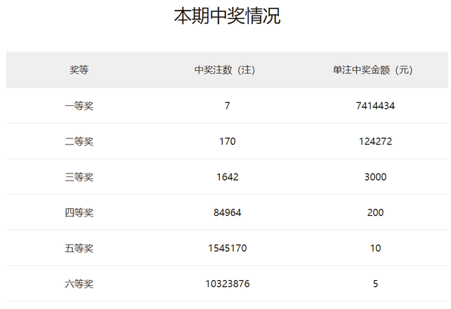 2025澳門天天開好彩大全開獎記錄,澳門彩票的奧秘，探索未來的開獎記錄與好彩的天天相伴