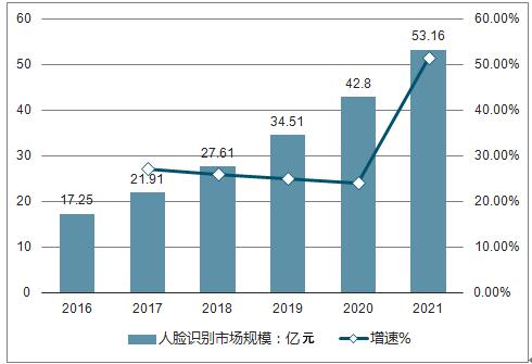 澳門六開獎號碼2025年開獎記錄,澳門六開獎號碼與未來開獎趨勢，探索2025年的開獎記錄