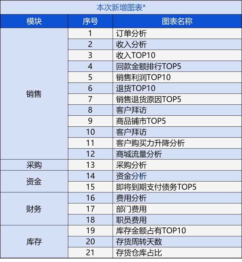 2025年新奧門管家婆資料先峰,2025年新澳門管家婆資料先鋒