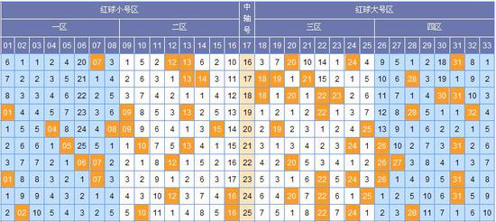 新澳門彩出號綜合走勢,新澳門彩出號綜合走勢分析