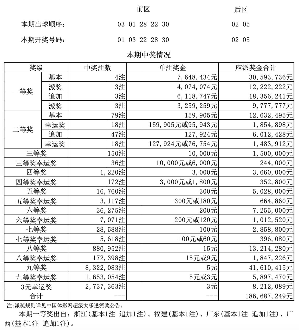 生龍活虎 第9頁