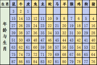 2025年12生肖49碼圖,揭秘2025年十二生肖與49碼圖的神秘交融