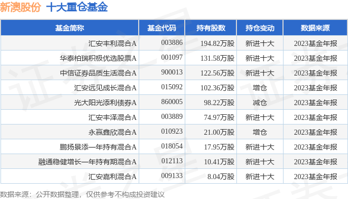 搖擺不定 第10頁(yè)