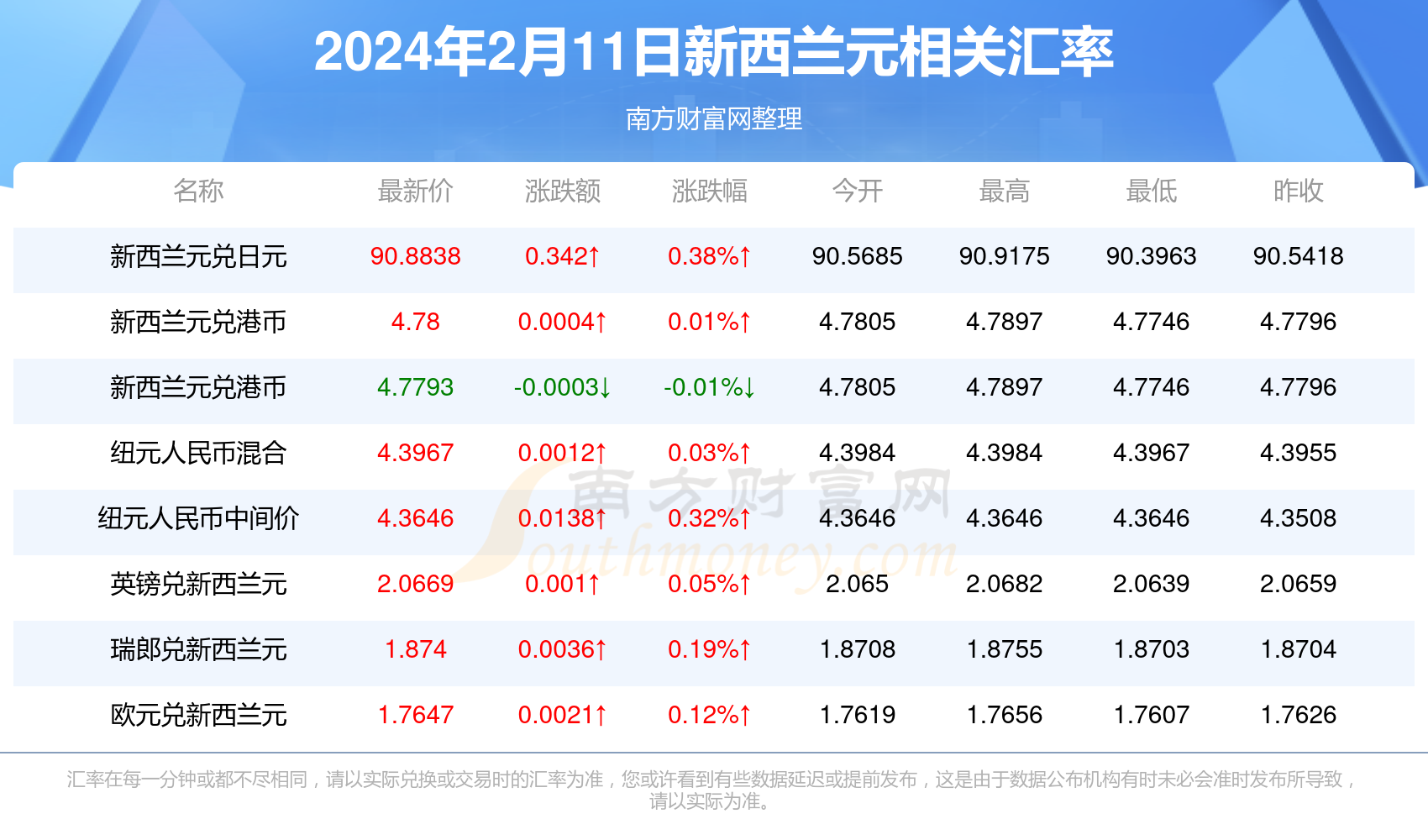 人盡皆知 第8頁