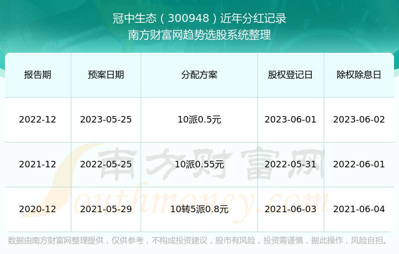 2025新澳門(mén)歷史開(kāi)獎(jiǎng)記錄查詢結(jié)果,澳門(mén)歷史開(kāi)獎(jiǎng)記錄查詢結(jié)果，探尋未來(lái)的趨勢(shì)與機(jī)遇（2025展望）