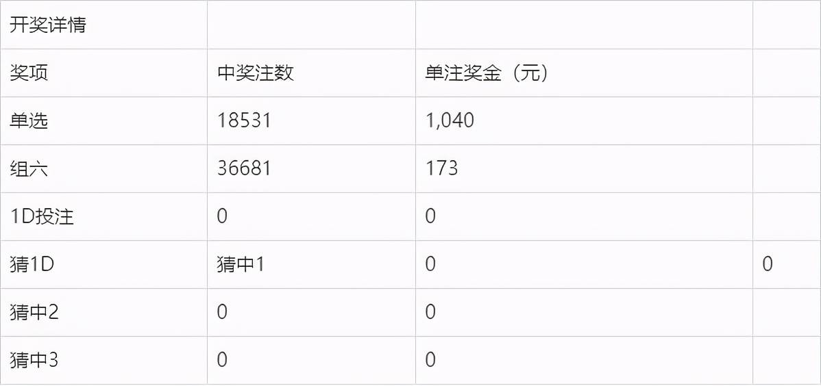 新澳今晚開獎結(jié)果查詢表34期,新澳今晚開獎結(jié)果查詢表第34期詳解