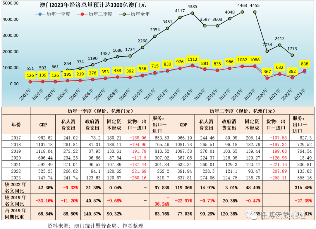 澳門開獎記錄開獎結果2025,澳門開獎記錄與開獎結果，探索2025年的數(shù)據(jù)解析