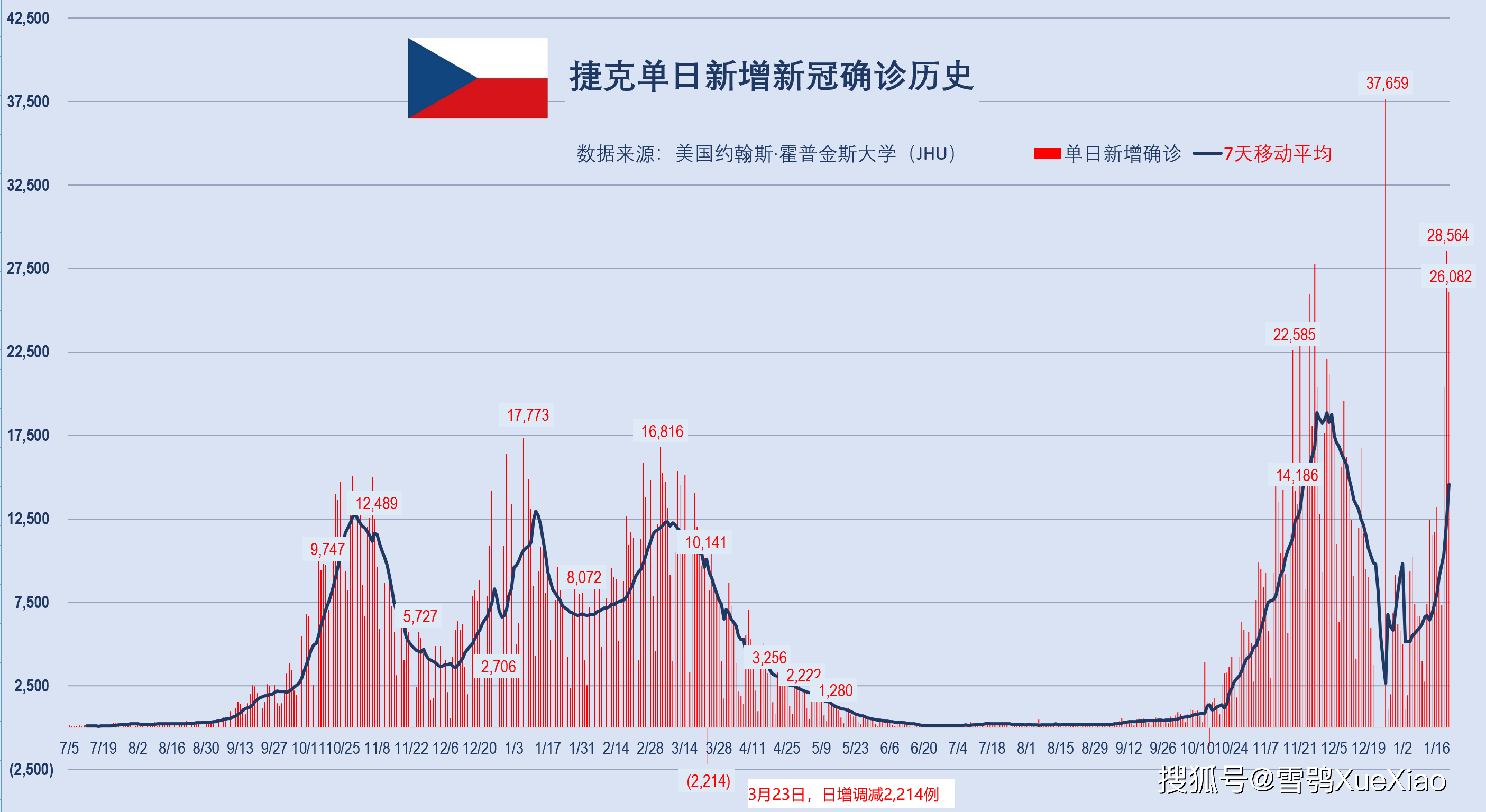 新澳門開獎歷史記錄走勢圖表,新澳門開獎歷史記錄走勢圖表，探索與解讀