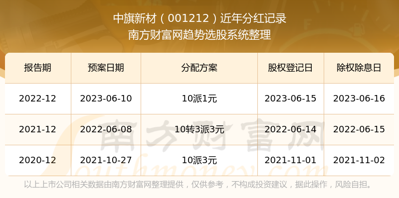 新澳歷史開獎結(jié)果記錄大全最新,新澳歷史開獎結(jié)果記錄大全最新，深度解析與全面回顧