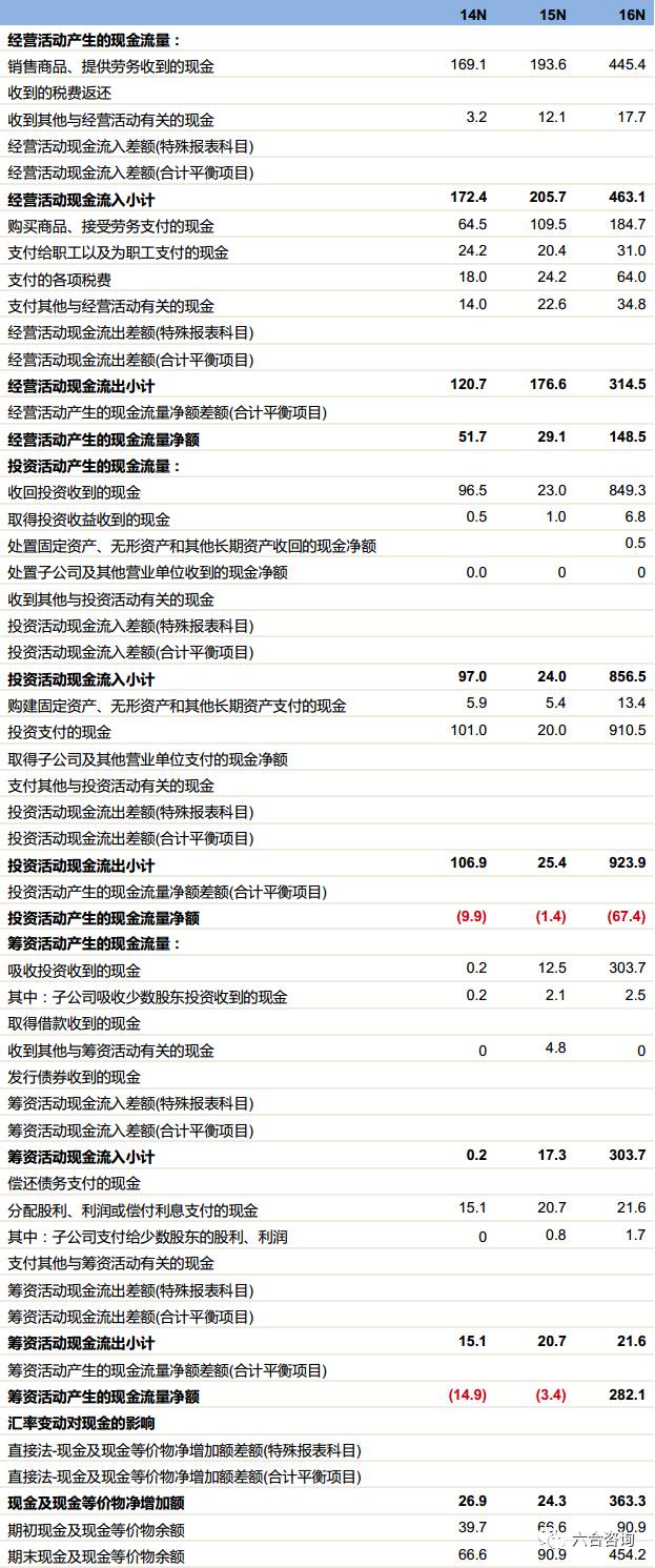 馬不停蹄 第7頁