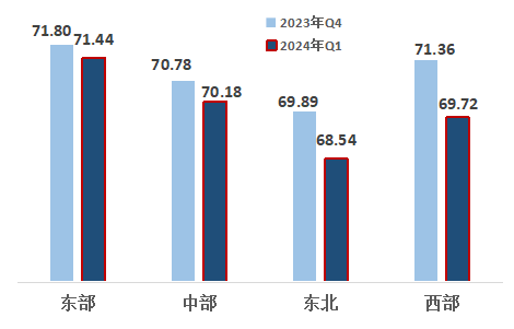 雪白 第8頁