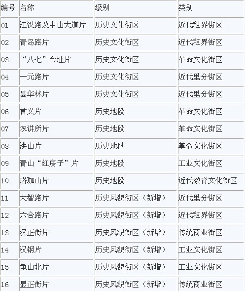 香港大全資料,香港大全資料，歷史、文化、經(jīng)濟(jì)與社會發(fā)展