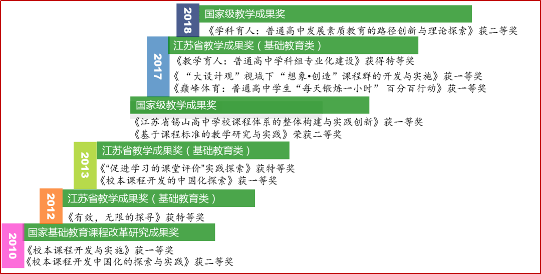 眾志成城 第10頁