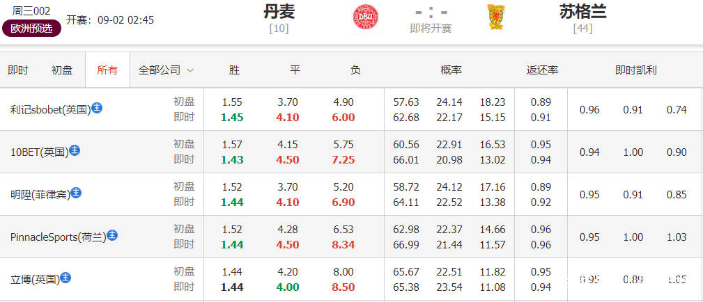 2025年2月 第1486頁(yè)