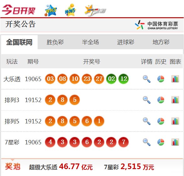 新澳天天開獎(jiǎng)資料大全最新54期,新澳天天開獎(jiǎng)資料大全最新54期，深度分析與預(yù)測