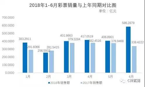 2025年新奧門天天開彩,新澳門2025年天天開彩，探索未來彩票業(yè)的無限可能