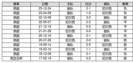 2025年2月 第1440頁(yè)