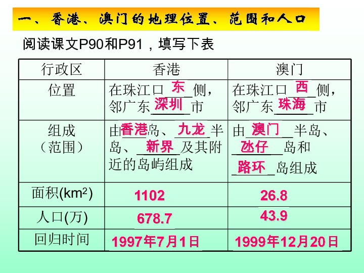 澳門碼的全部免費的資料,澳門碼的全部免費資料，探索與解析