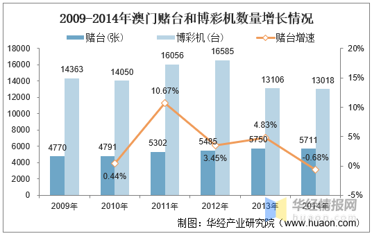 澳門天天開彩開獎結果,澳門天天開彩開獎結果，歷史、現(xiàn)狀與展望