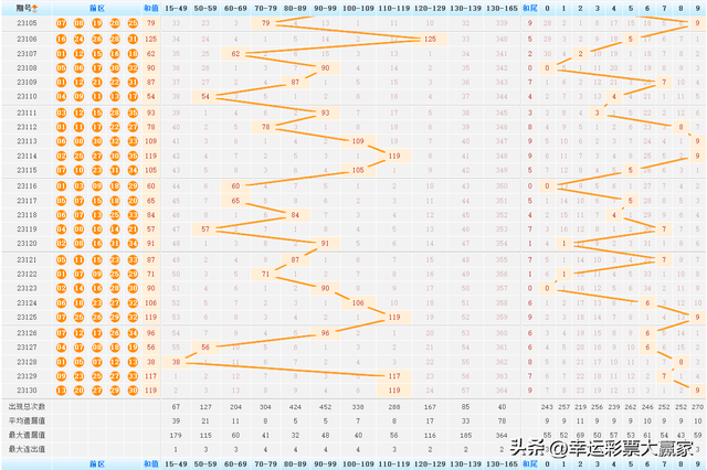 新澳今晚開獎結果查詢表34期,新澳今晚開獎結果查詢表第34期詳細解讀與預測分析