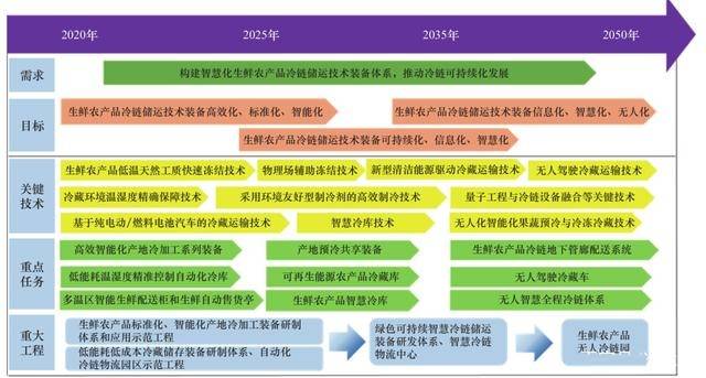 2025新澳精準(zhǔn)資料免費提供,探索未來之路，關(guān)于新澳精準(zhǔn)資料的免費提供與深度解析（2025展望）