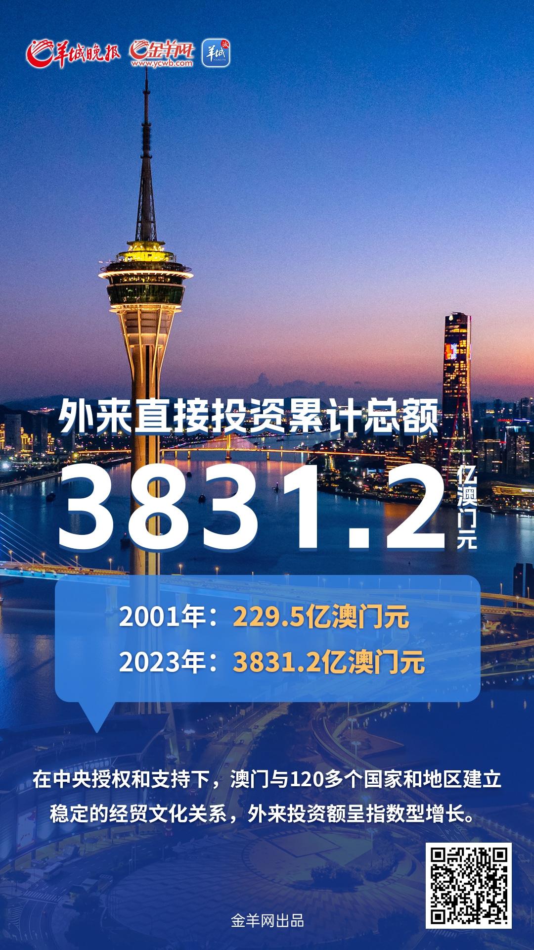 2025年澳門一肖一碼,澳門一肖一碼——探尋未來的繁榮與變遷