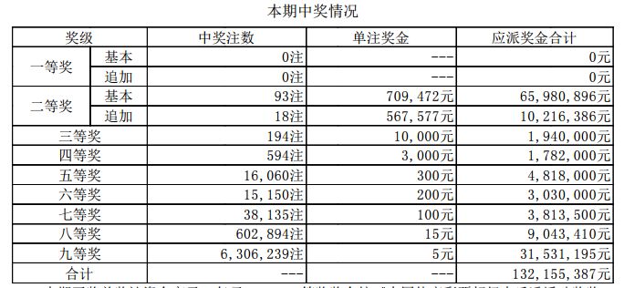 望子成龍 第7頁