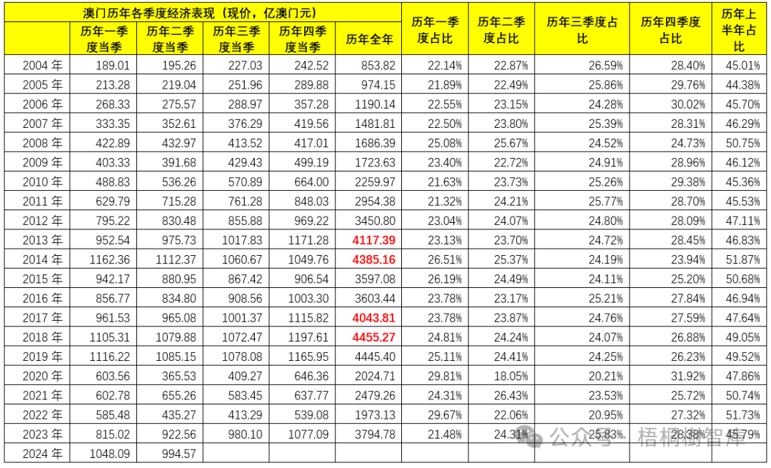 2025澳門正版開獎結(jié)果209,澳門正版開獎結(jié)果2025年展望與深度解析