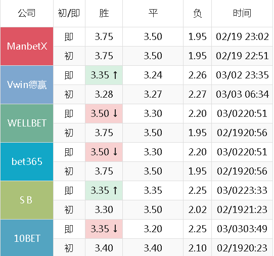 飛禽走獸 第7頁