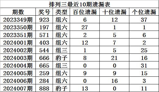 第1989頁(yè)