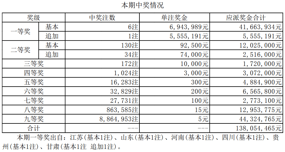 新澳天天開獎資料大全最新.,新澳天天開獎資料大全最新，深度解析與預(yù)測