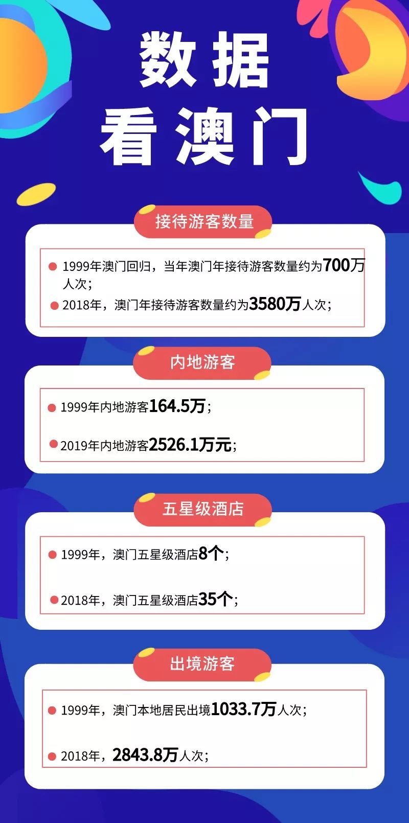 澳門內(nèi)部正版資料大全,澳門內(nèi)部正版資料大全，歷史、文化、旅游與經(jīng)濟