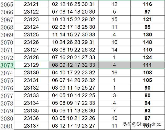 2025澳門六今晚開獎(jiǎng)結(jié)果出來(lái),澳門今晚彩票開獎(jiǎng)結(jié)果預(yù)測(cè)與解讀（2023年XX月XX日）