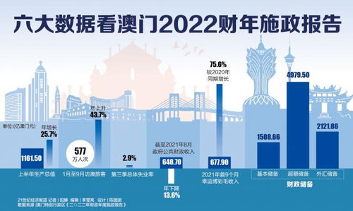 新澳利澳門開獎歷史結(jié)果,新澳門開獎歷史結(jié)果，探索與解析