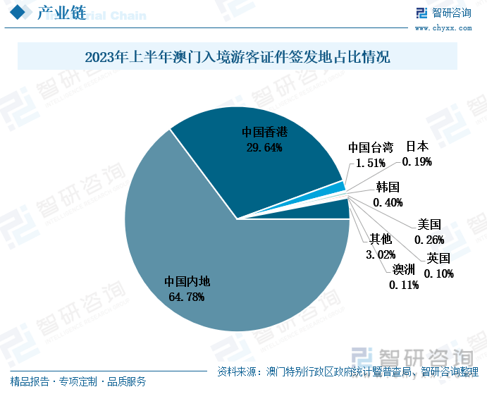 2025年新澳門天天開好彩,探索未來，新澳門天天開好彩的2025年展望