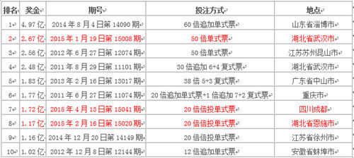 2025年新澳門免費資料大樂透,探索未來，2025年新澳門免費資料大樂透展望