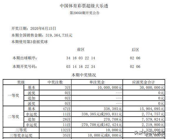 查看二四六香港開碼結(jié)果,查看二四六香港開碼結(jié)果，彩票背后的故事與探索