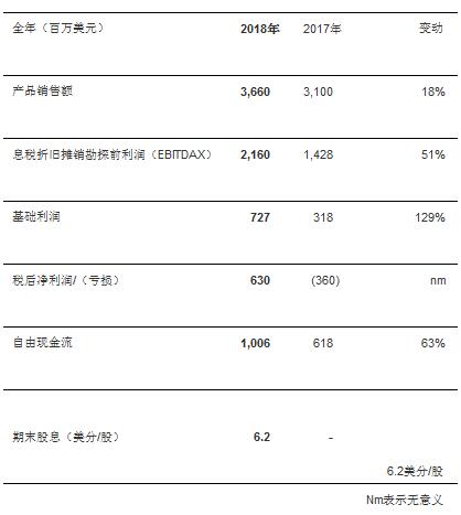 2025新奧歷史開獎(jiǎng)記錄表一,揭秘2025新奧歷史開獎(jiǎng)記錄表一，數(shù)據(jù)與趨勢(shì)分析