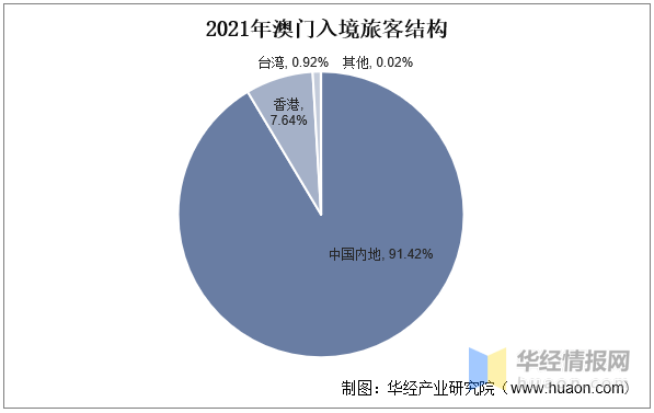 新澳門內(nèi)部正版資料大全,新澳門內(nèi)部正版資料大全，探索與解讀