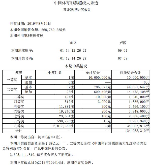 澳門一碼一碼100準(zhǔn)確開獎結(jié)果查詢,澳門一碼一碼100%準(zhǔn)確開獎結(jié)果查詢，揭秘彩票背后的秘密