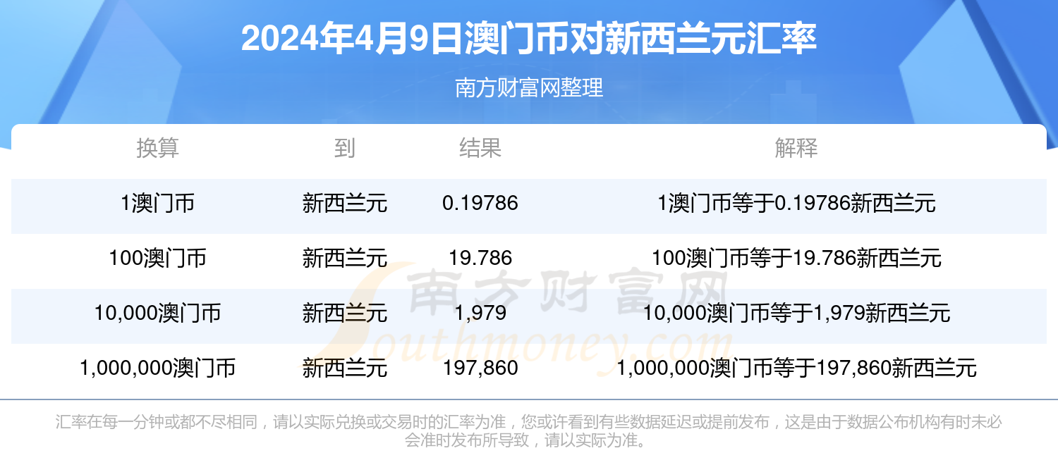 新澳門(mén)2025年正版免費(fèi)公開(kāi),新澳門(mén)2025年正版免費(fèi)公開(kāi)，探索未來(lái)的機(jī)遇與挑戰(zhàn)