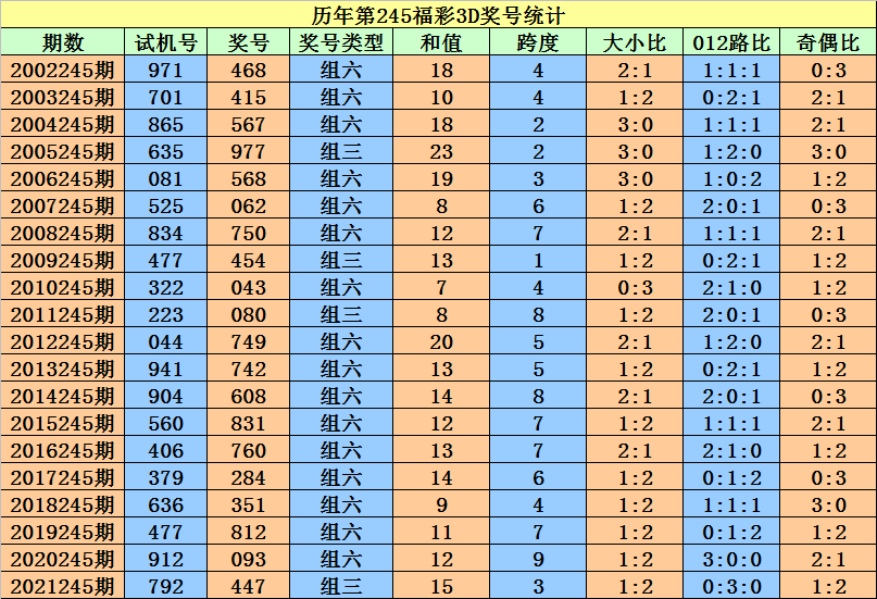 二四六香港資料期期準(zhǔn)一,二四六香港資料期期準(zhǔn)一，深度解讀與預(yù)測分析