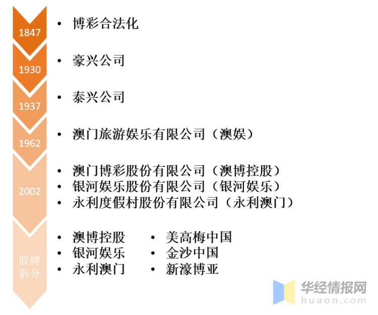 2025年澳門天天開好大全,澳門博彩業(yè)的發(fā)展與展望，2025年澳門天天開好大全