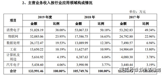 萬馬齊喑 第5頁